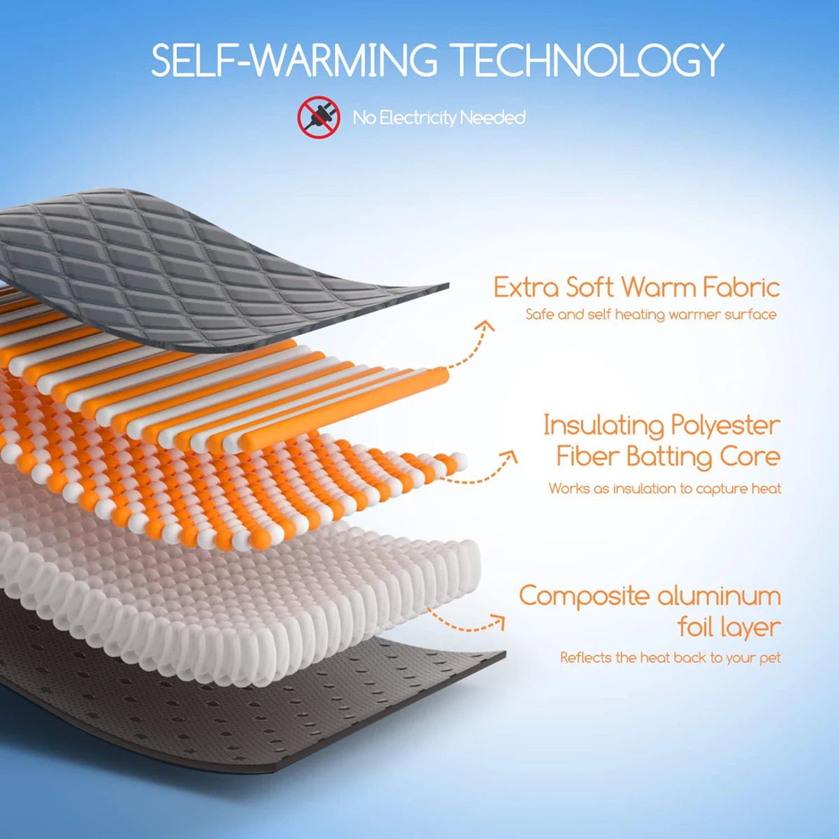 anti slip self warming mat for dogs cats